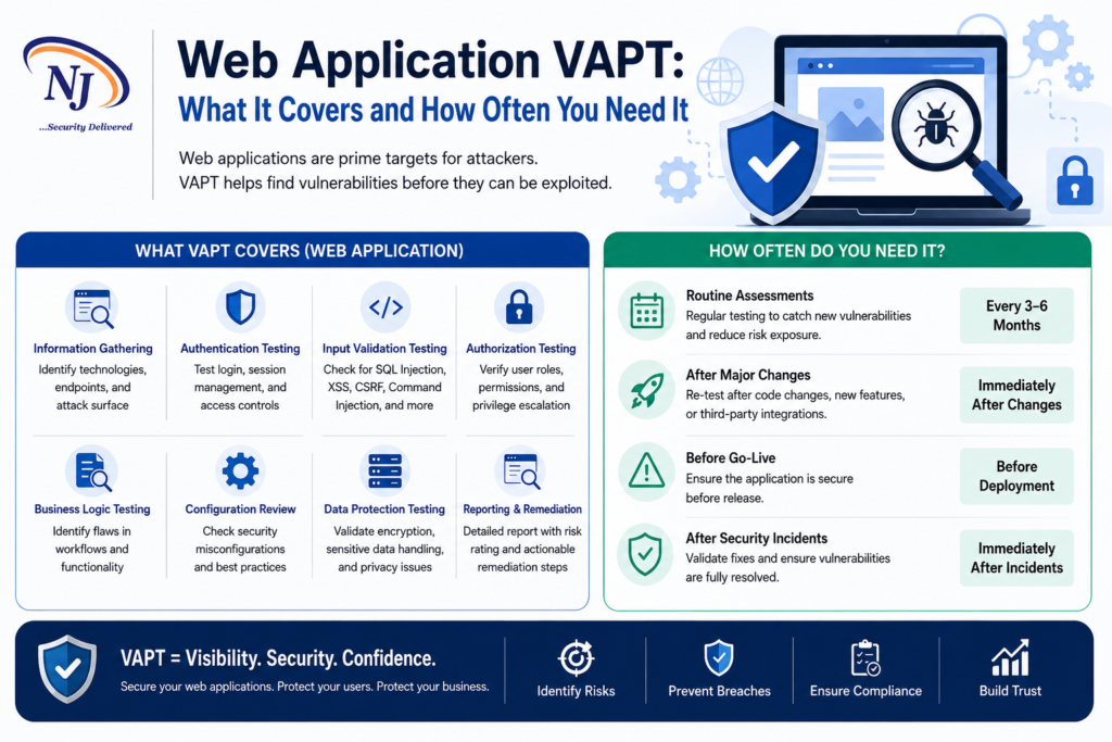 Web Application VAPT: What It Covers and How Often You Need It