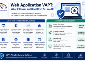 Web Application VAPT: What It Covers and How Often You Need It